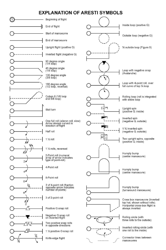 F3P Symbols TLW